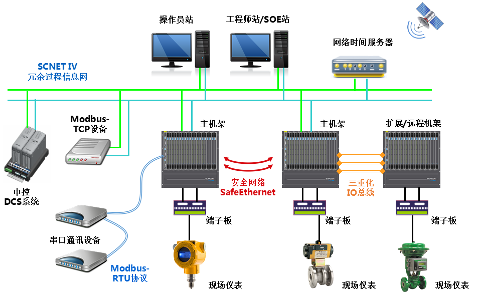<br>T9100压缩机控制系统是以公司自主开发的清静控制系统TCS-900为基础，，，，，针对石化、化工企业中离心式、轴流式压缩机而增强开发的专业应用型压缩机控制系统，，，，，适用驱念头类型包括汽轮机、燃气轮机或者电机。。。。。T9100压缩机控制系统特殊适用于石化、化工行业易燃易爆高风险区域的压缩机控制与保唬唬；；；，，，，，接纳国际先进的压缩机控制算法手艺，，，，，包括防喘振控制、性能控制、调速控制、抽汽控制等机组优化控制手艺，，，，，助力用户实现清静生产与节能降耗，，，，，提升企业智能化运行水平。。。。。