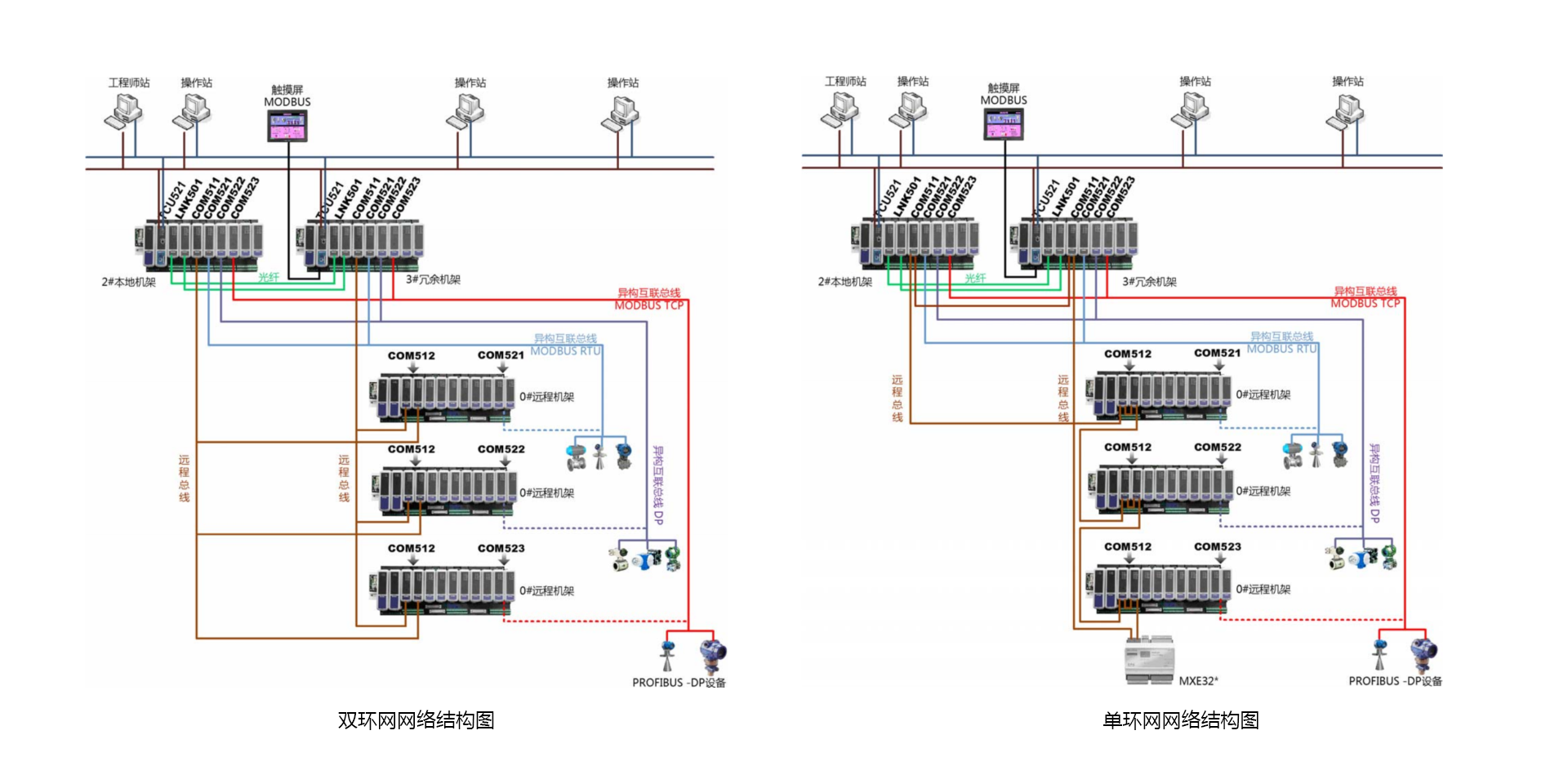 <br>T5100 装备及工艺控制优化系统是以公司自主开发的PLC产品为基础，，，，面向非清静应用场景下的压缩机控制、蒸汽管网平衡控制等装备及工艺控制优化需求，，，，增强开发的系统，，，，适用于在控制层实现要害装备优化控制与工艺控制优化。。。T5100 装备及工艺控制优化系统包括压缩机优化控制、蒸汽管网平衡控制。。。压缩机优化控制接纳国际先进的压缩机控制算法手艺，，，，包括防喘振控制、性能控制、调速控制、抽汽控制等机组优化控制手艺，，，，适用于非清静要求下游程企业中离心式、轴流式压缩机控制应用。。。蒸汽管网平衡控制接纳自主开发的管网平衡控制手艺，，，，适用于石化、化工企业，，，，实现蒸汽管网系统的自动化控制，，，，提升智能化水平。。。