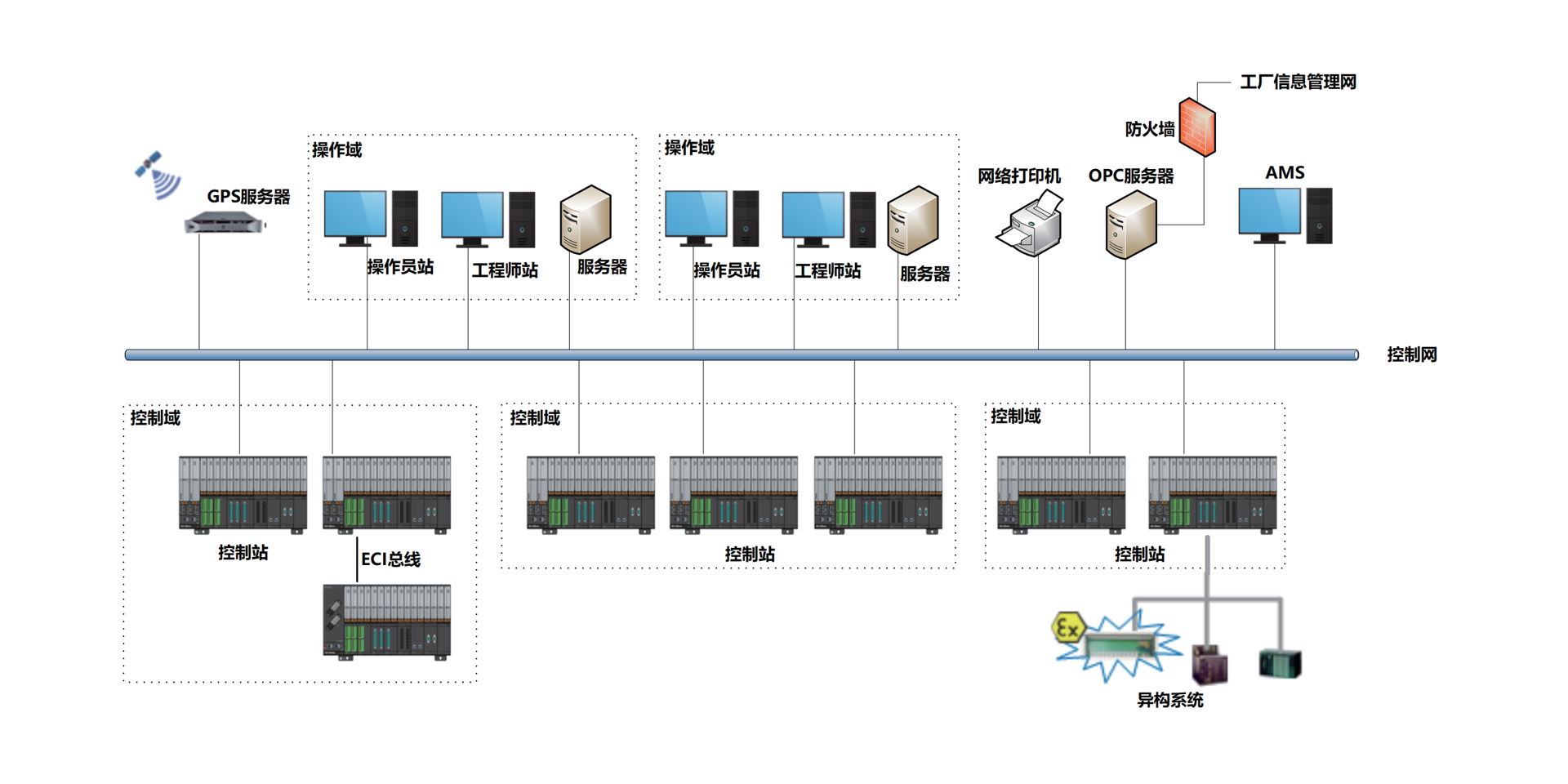 <br>ECS-700neo是龙8头号玩家自主开发的高可靠横装集散控制系统，，，接纳高性能处理器，，，高速总线和高容积率设计，，，可实现 HMI集成，，，外地/远程无邪安排，，，镌汰线缆本钱和机柜空间，，，降低施工和维护本钱。。系统支持智能化应用安排，，，支持海内外主流的工业通讯协议、恒久历史存储、电子署名等功效，，，可有用包管数据的清静性和一致性，，，助力企业实现精益化治理。。